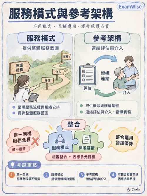 職治 - 重返工作與職業復健服務 - AI 圖文解析預覽