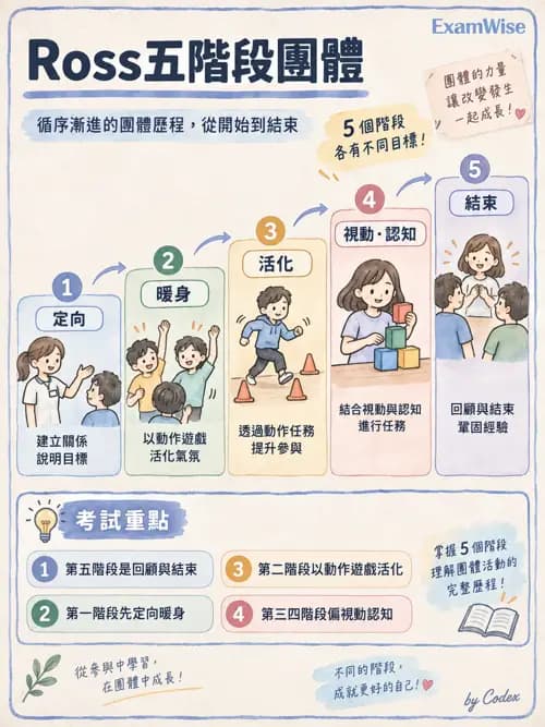 職治 - 團體類型與治療關係 - AI 圖文解析預覽
