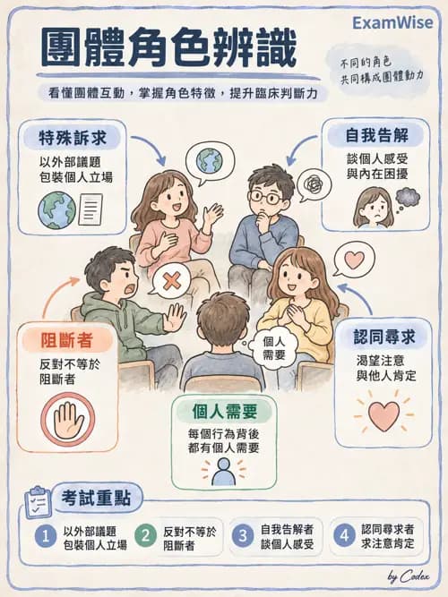 職治 - 團體類型與治療關係 - AI 圖文解析預覽