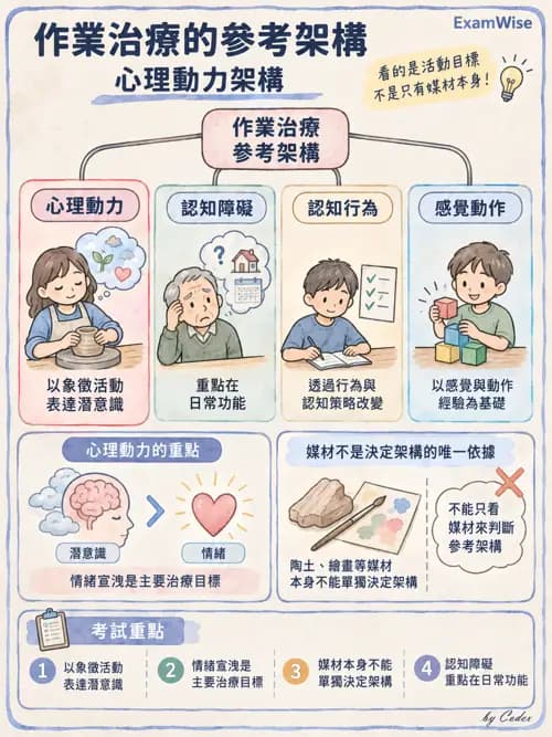 職治 - 團體類型與治療關係 - AI 圖文解析預覽