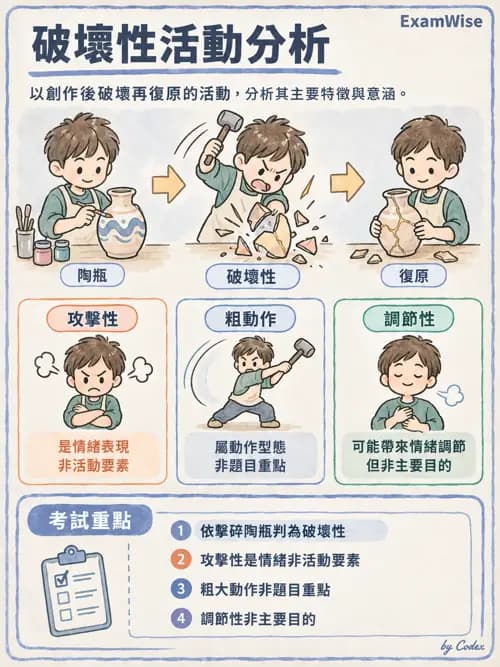 職治 - 活動分析 - AI 圖文解析預覽