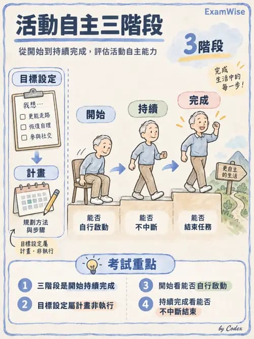 職治 - 活動分析 - AI 圖文解析預覽