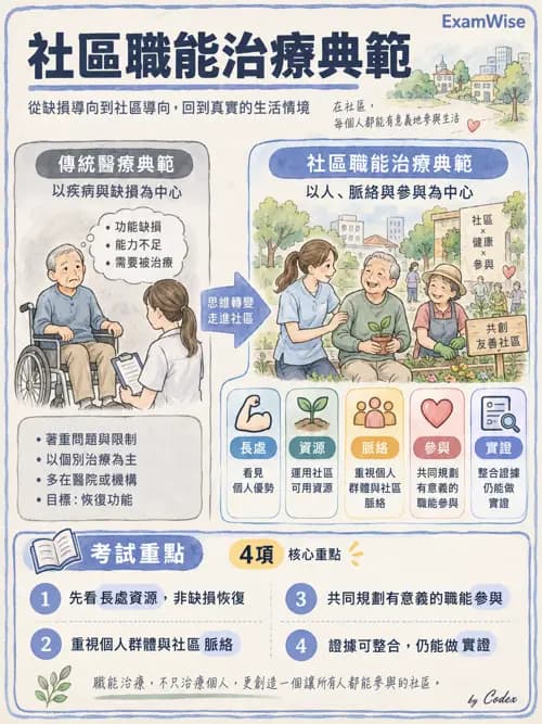 職治 - 社區職能治療與長期照顧 - AI 圖文解析預覽