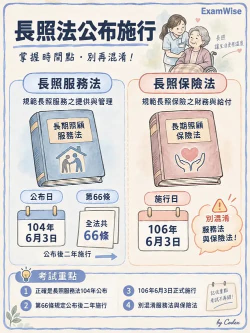 職治 - 社區職能治療與長期照顧 - AI 圖文解析預覽