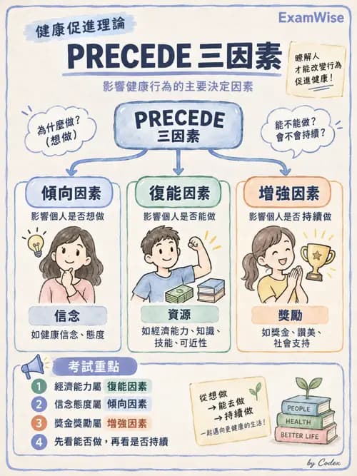 職治 - 健康促進與方案管理 - AI 圖文解析預覽