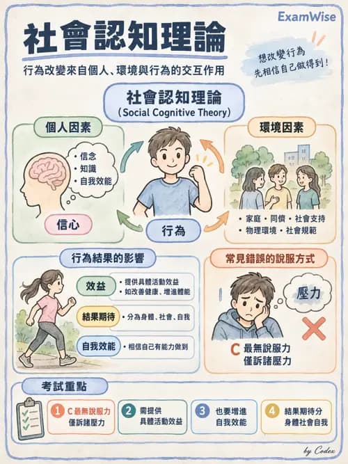 職治 - 健康促進與方案管理 - AI 圖文解析預覽