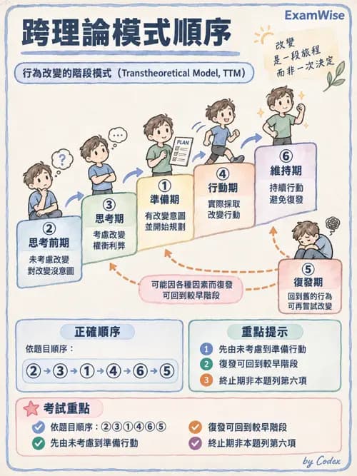 職治 - 健康促進與方案管理 - AI 圖文解析預覽