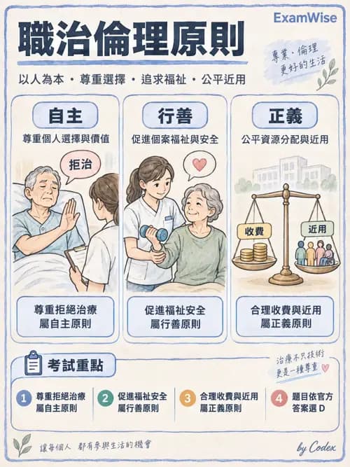 職治 - 專業倫理與核心價值 - AI 圖文解析預覽