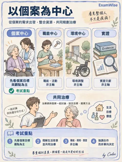 職治 - 哲學與職能核心概念 - AI 圖文解析預覽