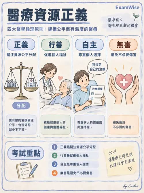 職治 - 專業倫理與核心價值 - AI 圖文解析預覽