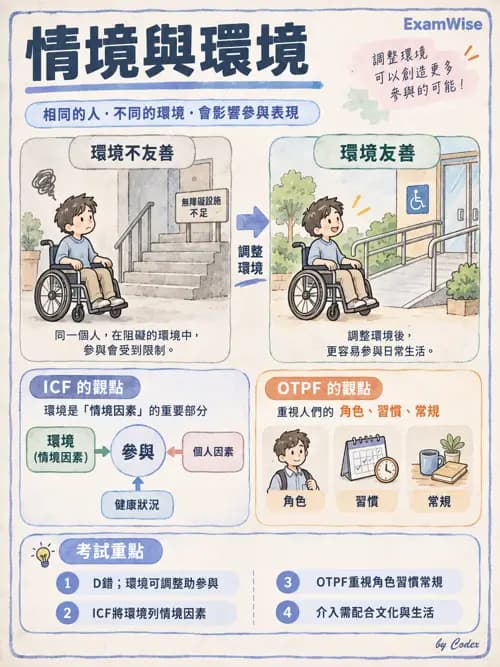 職治 - 情境與環境 - AI 圖文解析預覽