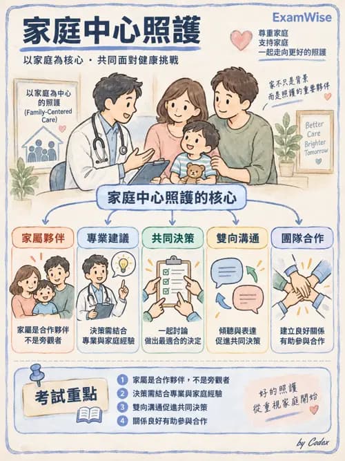 職治 - 哲學與職能核心概念 - AI 圖文解析預覽