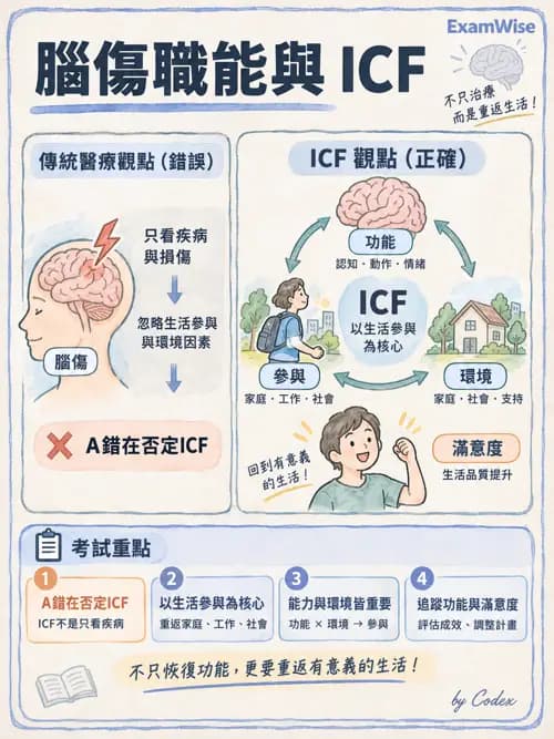 職治 - 情境與環境 - AI 圖文解析預覽