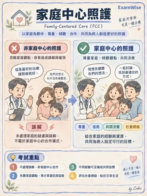 職治 - 哲學與職能核心概念 - AI 圖文解析預覽