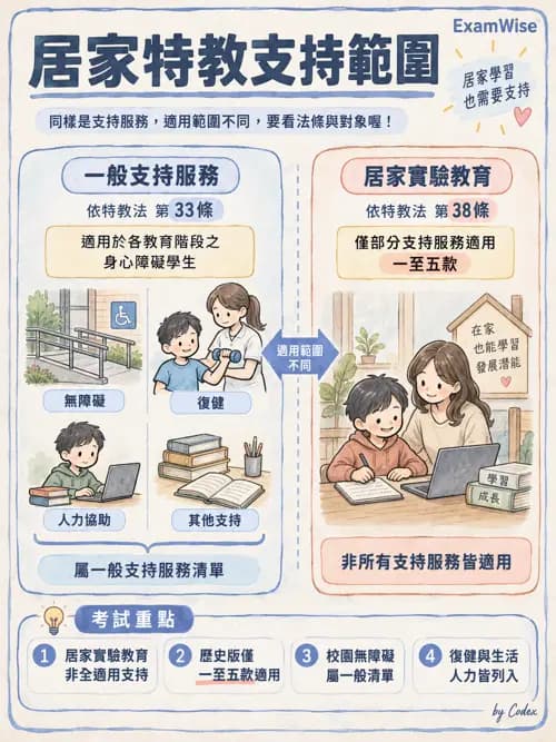 職治 - 相關法規 - AI 圖文解析預覽