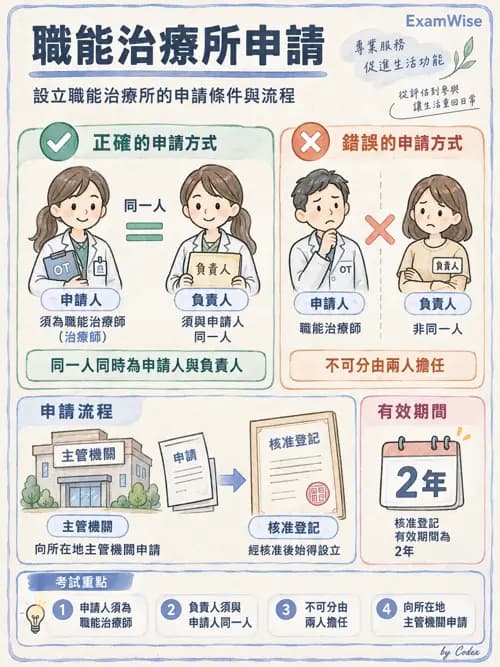 職治 - 相關法規 - AI 圖文解析預覽