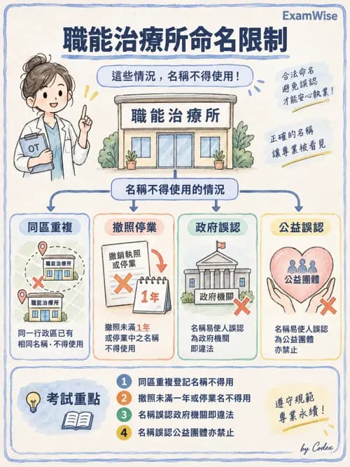 職治 - 相關法規 - AI 圖文解析預覽
