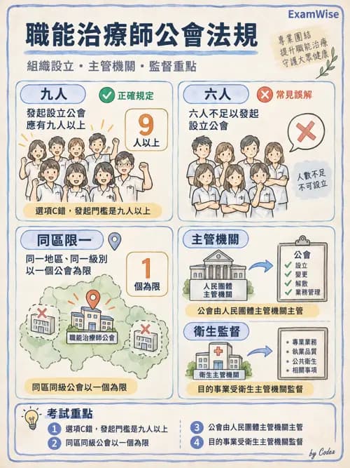 職治 - 相關法規 - AI 圖文解析預覽