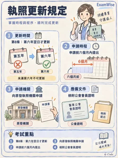 職治 - 相關法規 - AI 圖文解析預覽