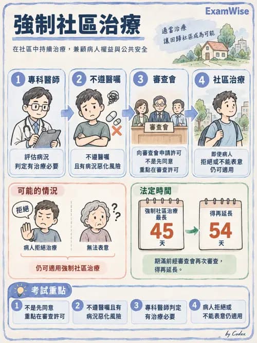 職治 - 相關法規 - AI 圖文解析預覽