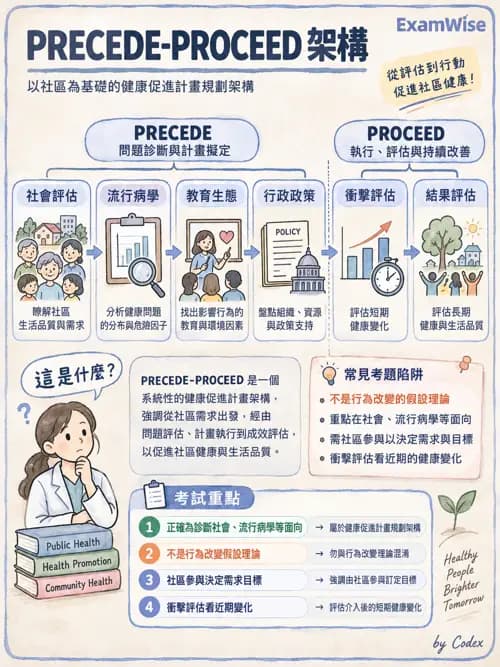 職治 - 服務場域與健康促進 - AI 圖文解析預覽