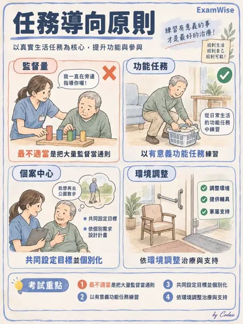 職治 - 參考架構與應用理論 - AI 圖文解析預覽