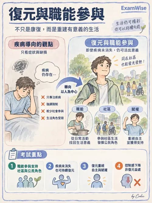 職治 - 參考架構與應用理論 - AI 圖文解析預覽