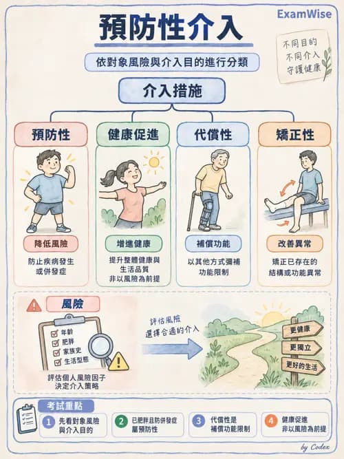 職治 - 實務架構與介入歷程 - AI 圖文解析預覽
