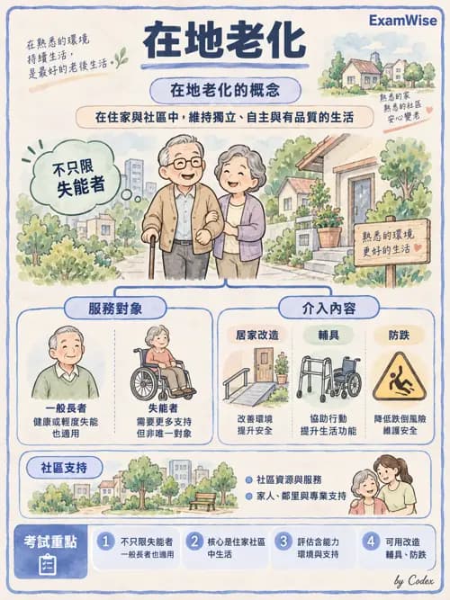 職治 - 服務場域與健康促進 - AI 圖文解析預覽
