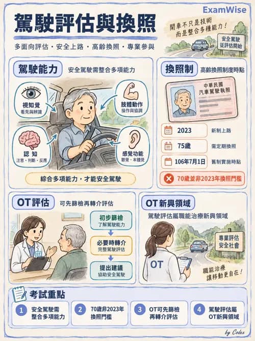 職治 - 相關法規 - AI 圖文解析預覽