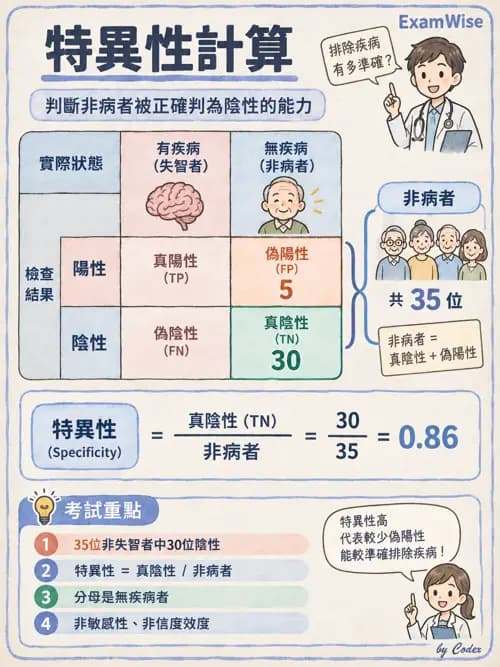 職治 - 評估與測量 - AI 圖文解析預覽