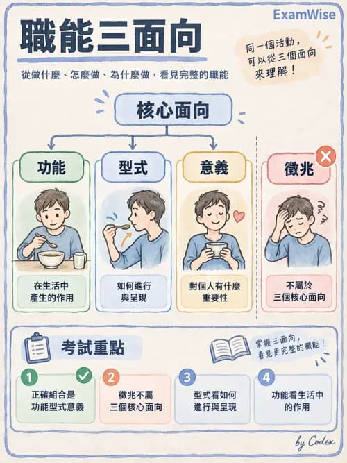 職治 - 哲學與職能核心概念 - AI 圖文解析預覽