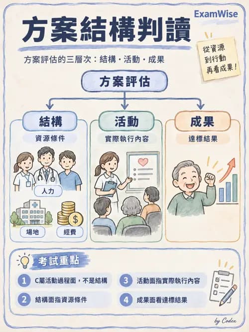 職治 - 品質管理與病歷紀錄 - AI 圖文解析預覽
