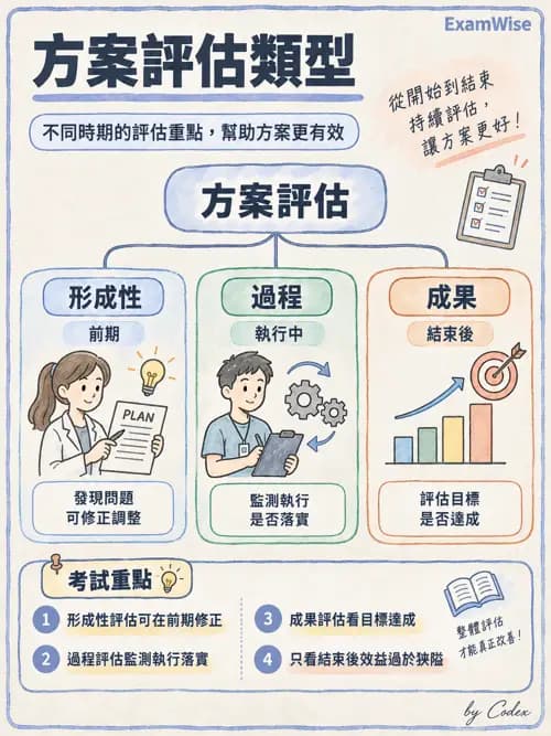職治 - 品質管理與病歷紀錄 - AI 圖文解析預覽