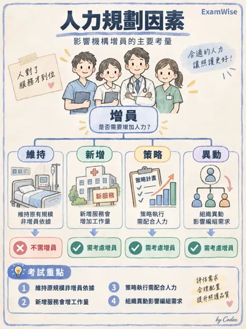 職治 - 組織管理、人力資源與領導 - AI 圖文解析預覽
