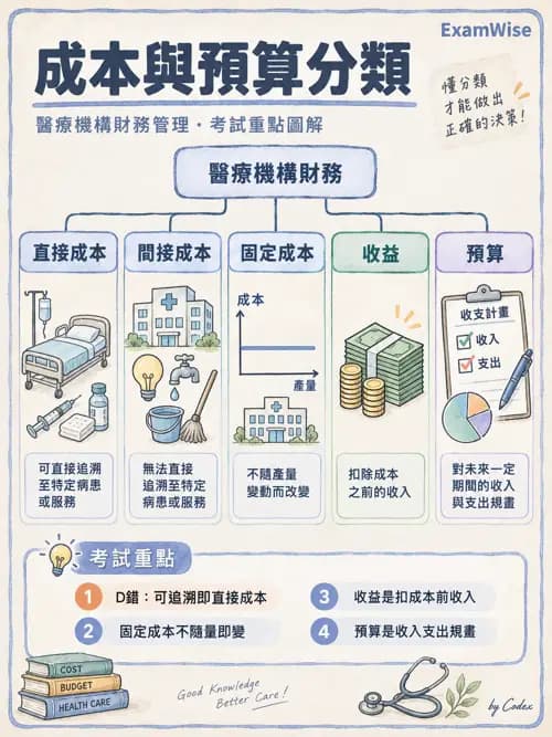 職治 - 策略規劃、財務與行銷 - AI 圖文解析預覽