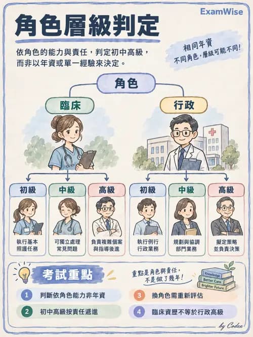職治 - 組織管理、人力資源與領導 - AI 圖文解析預覽