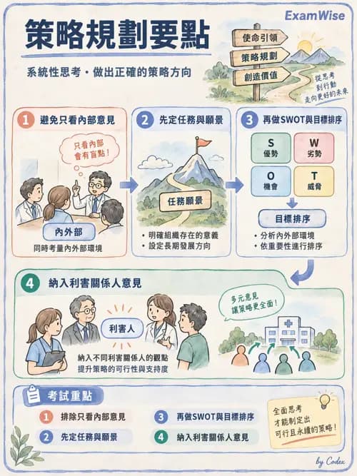 職治 - 策略規劃、財務與行銷 - AI 圖文解析預覽