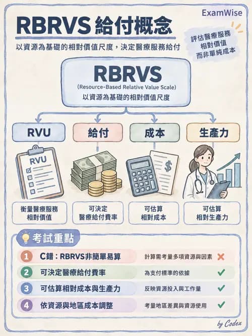 職治 - 策略規劃、財務與行銷 - AI 圖文解析預覽