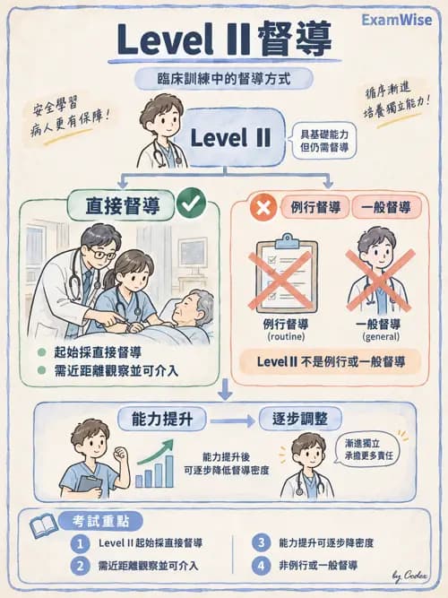 職治 - 組織管理、人力資源與領導 - AI 圖文解析預覽