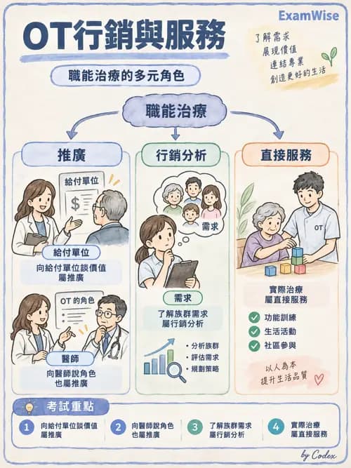 職治 - 策略規劃、財務與行銷 - AI 圖文解析預覽