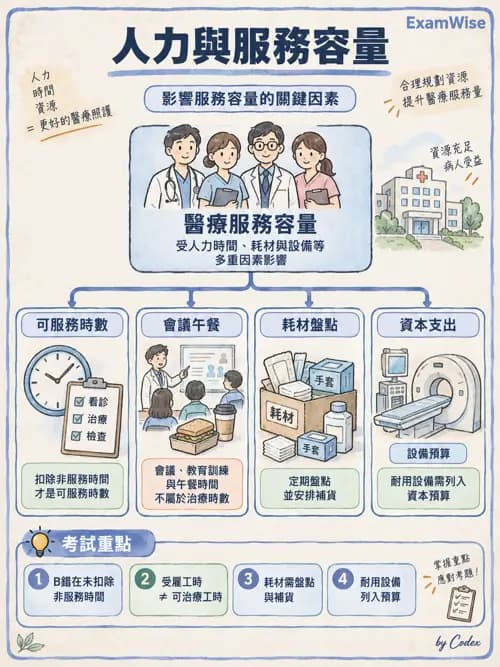 職治 - 策略規劃、財務與行銷 - AI 圖文解析預覽