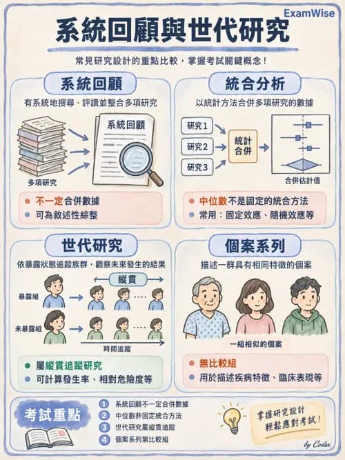 職治 - 實證職能治療 - AI 圖文解析預覽