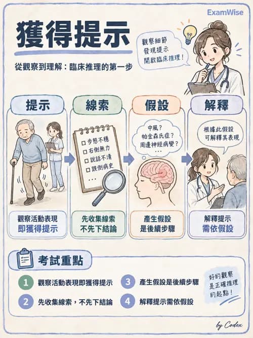 職治 - 臨床推理 - AI 圖文解析預覽