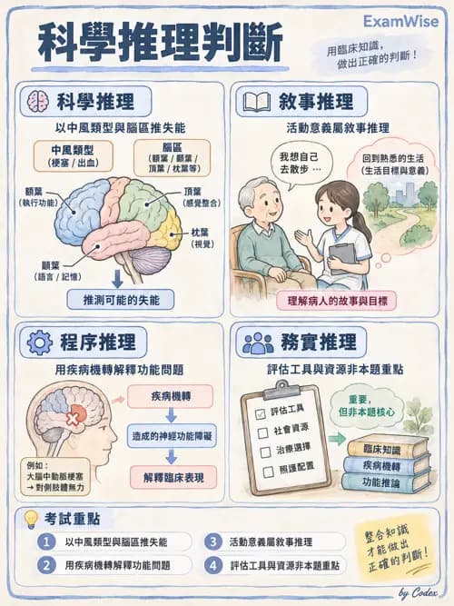 職治 - 臨床推理 - AI 圖文解析預覽