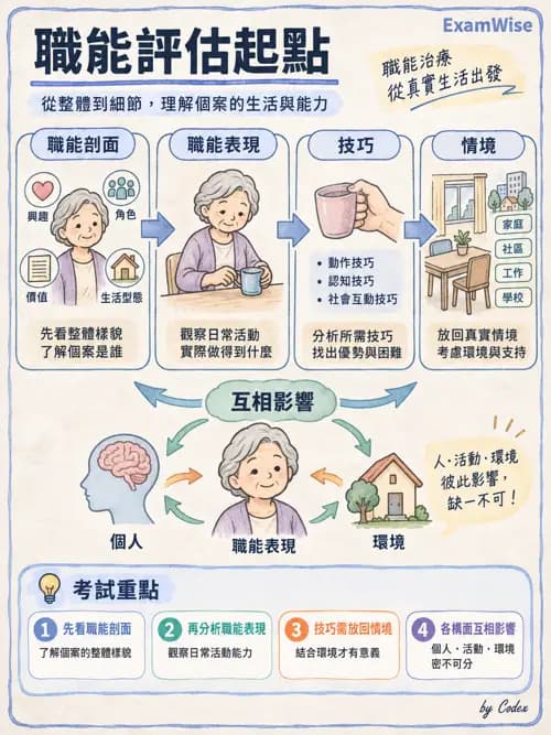 職治 - 實務架構與介入歷程 - AI 圖文解析預覽