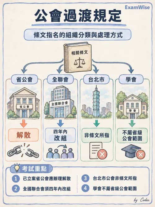 職治 - 相關法規 - AI 圖文解析預覽