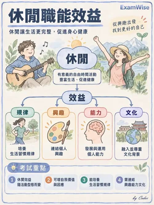 職治 - 工作、休閒與社區參與 - AI 圖文解析預覽