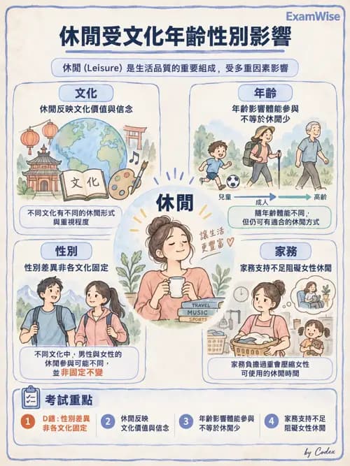 職治 - 工作、休閒與社區參與 - AI 圖文解析預覽