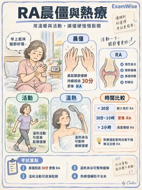 職治 - 骨科與風濕疾病 - AI 圖文解析預覽